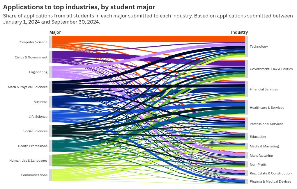 sankey visualization