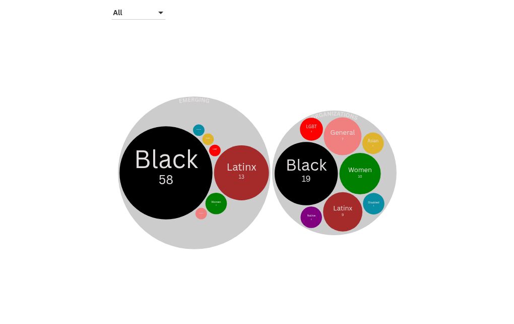 hierarchy visualization