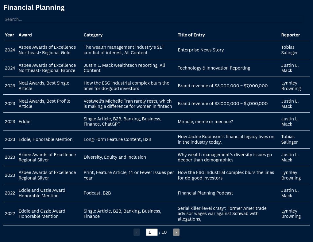 table visualization