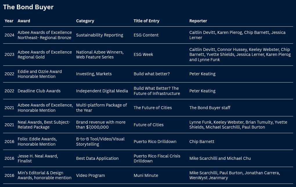 table visualization