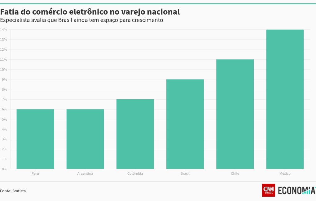 chart visualization