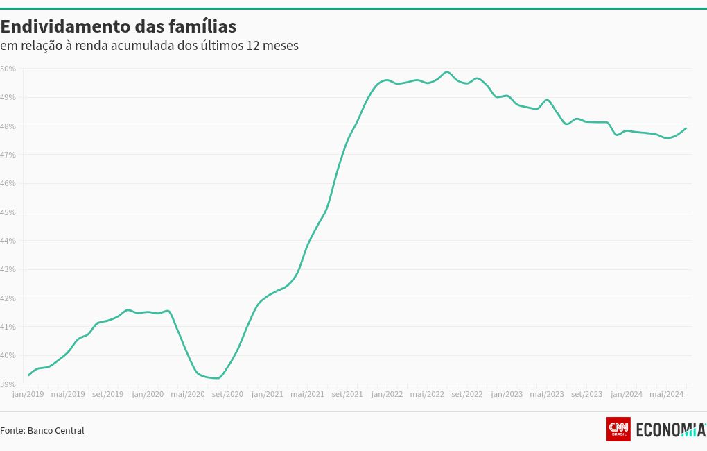 chart visualization