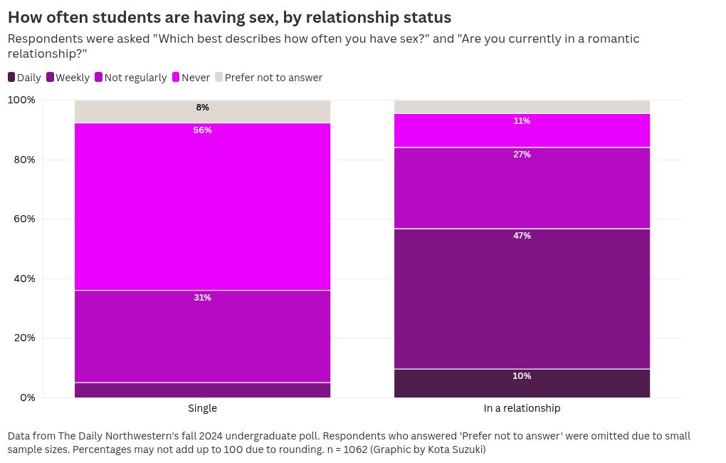 chart visualization