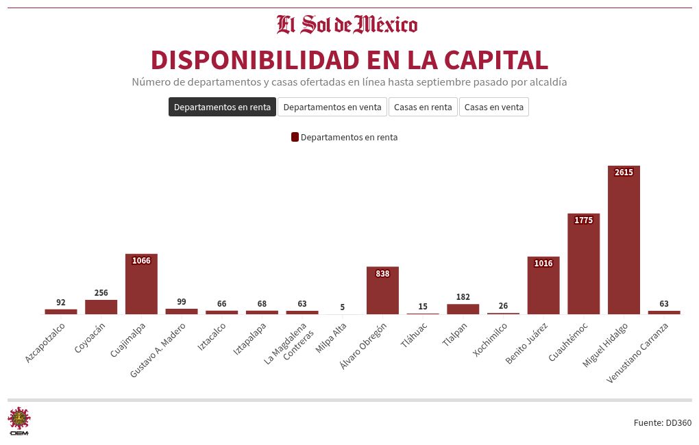 chart visualization