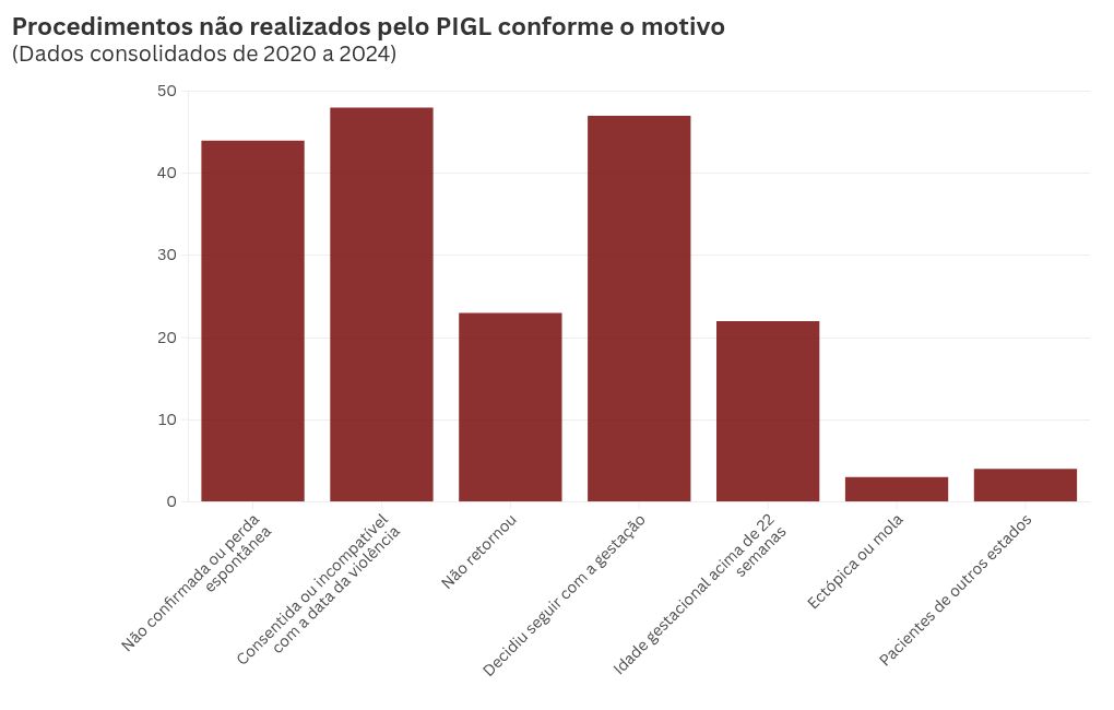 chart visualization