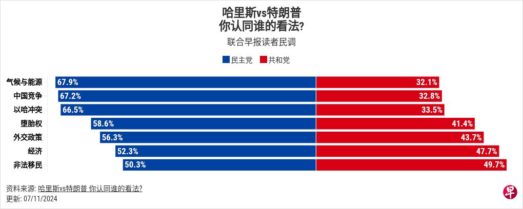 chart visualization