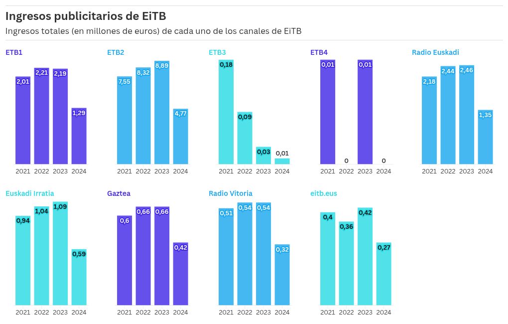 chart visualization