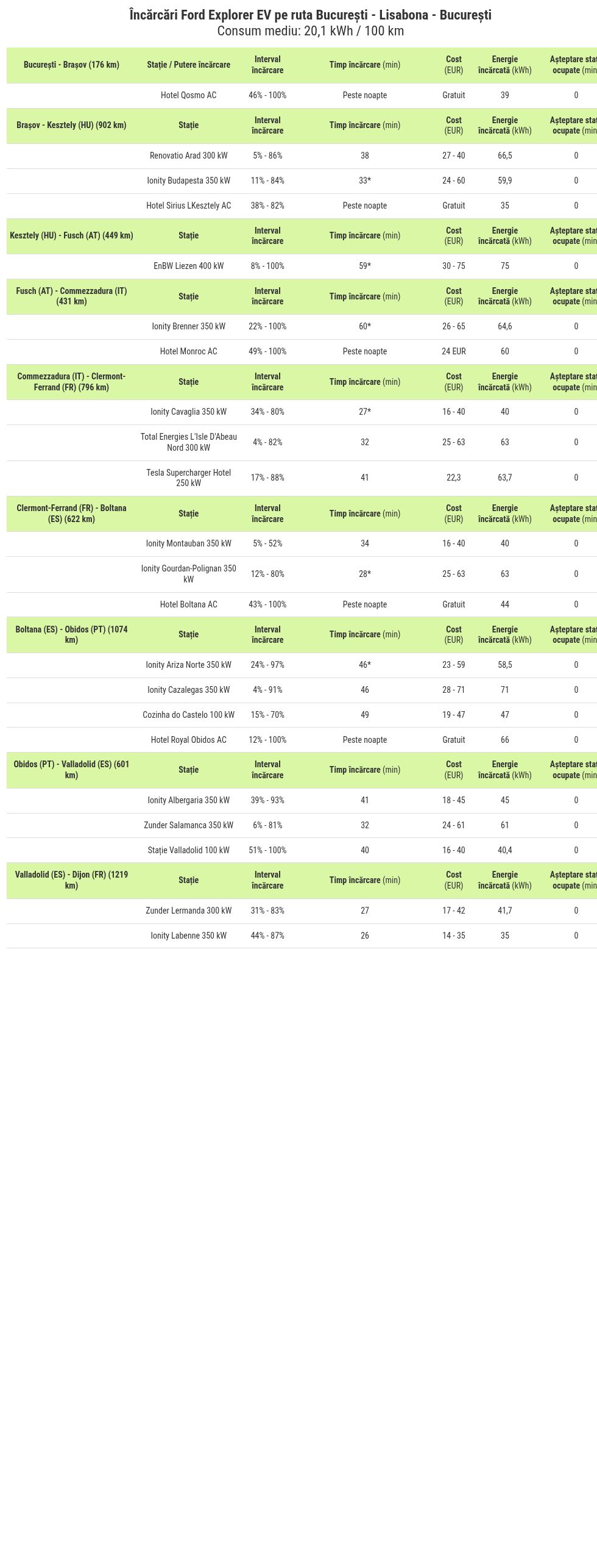 table visualization