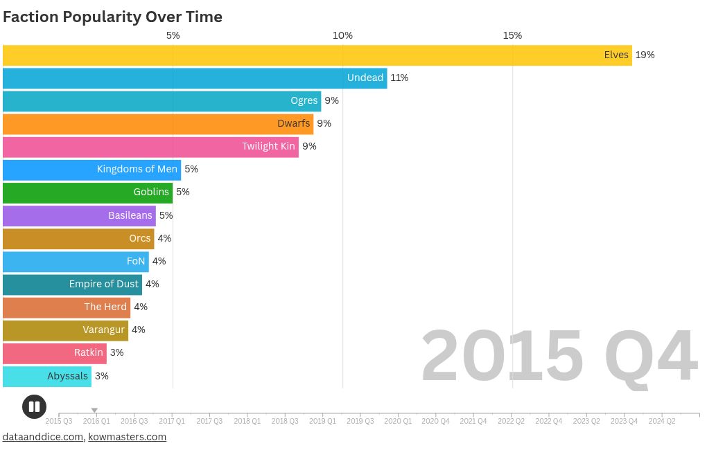 bar-chart-race visualization