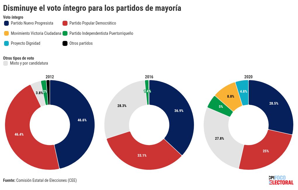 chart visualization