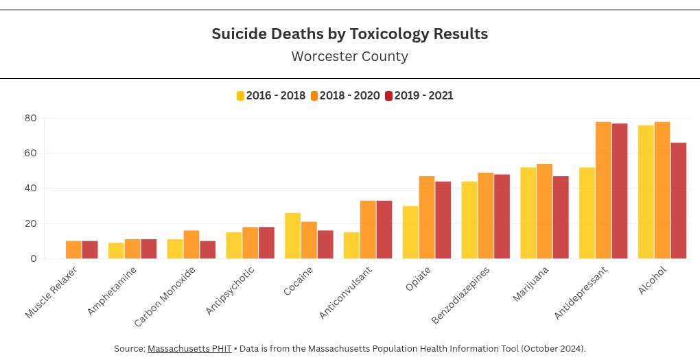 chart visualization