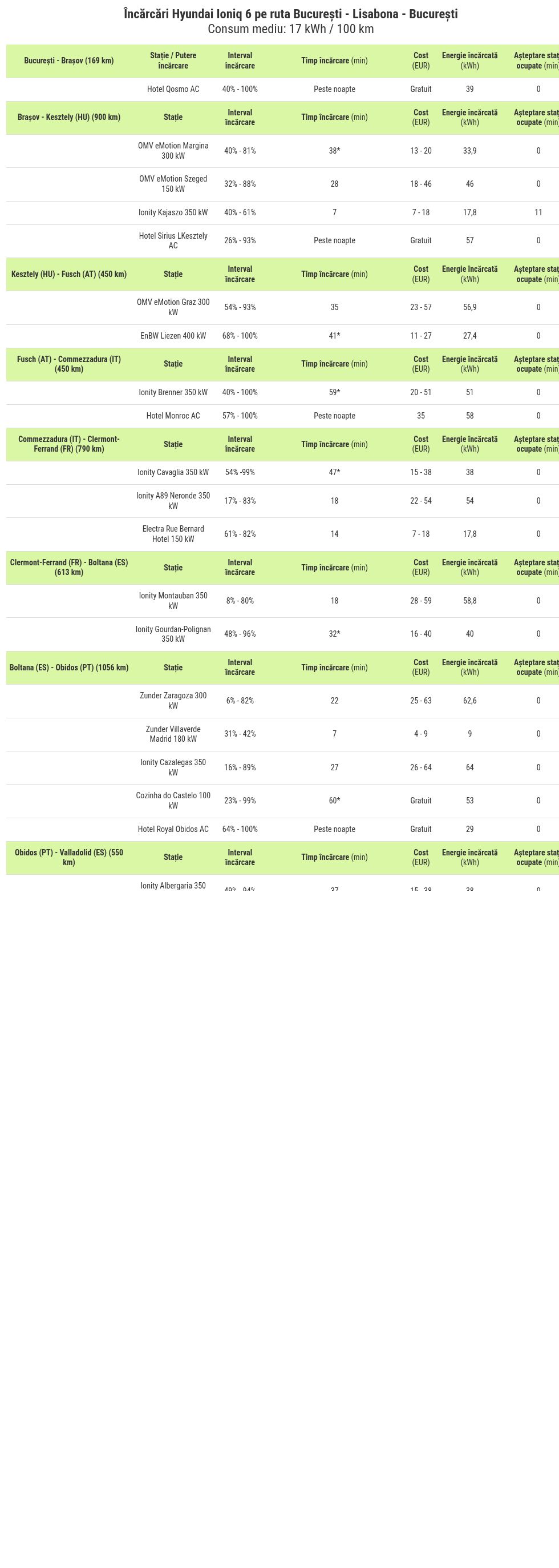 table visualization