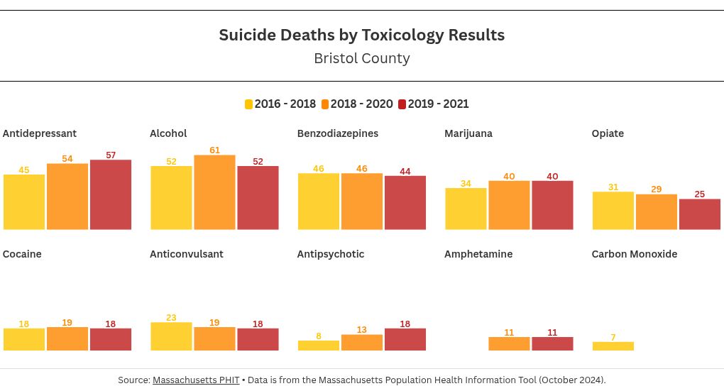 chart visualization