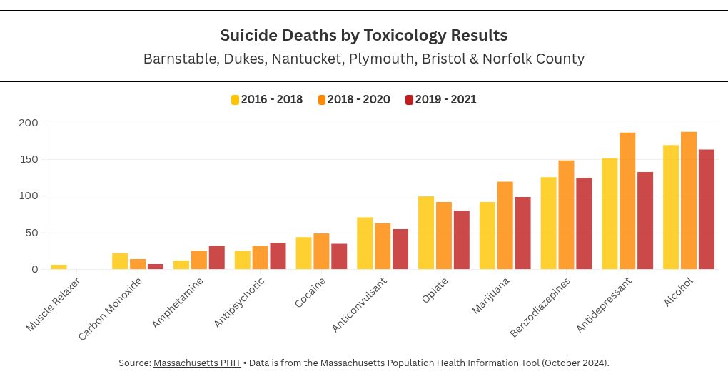 chart visualization