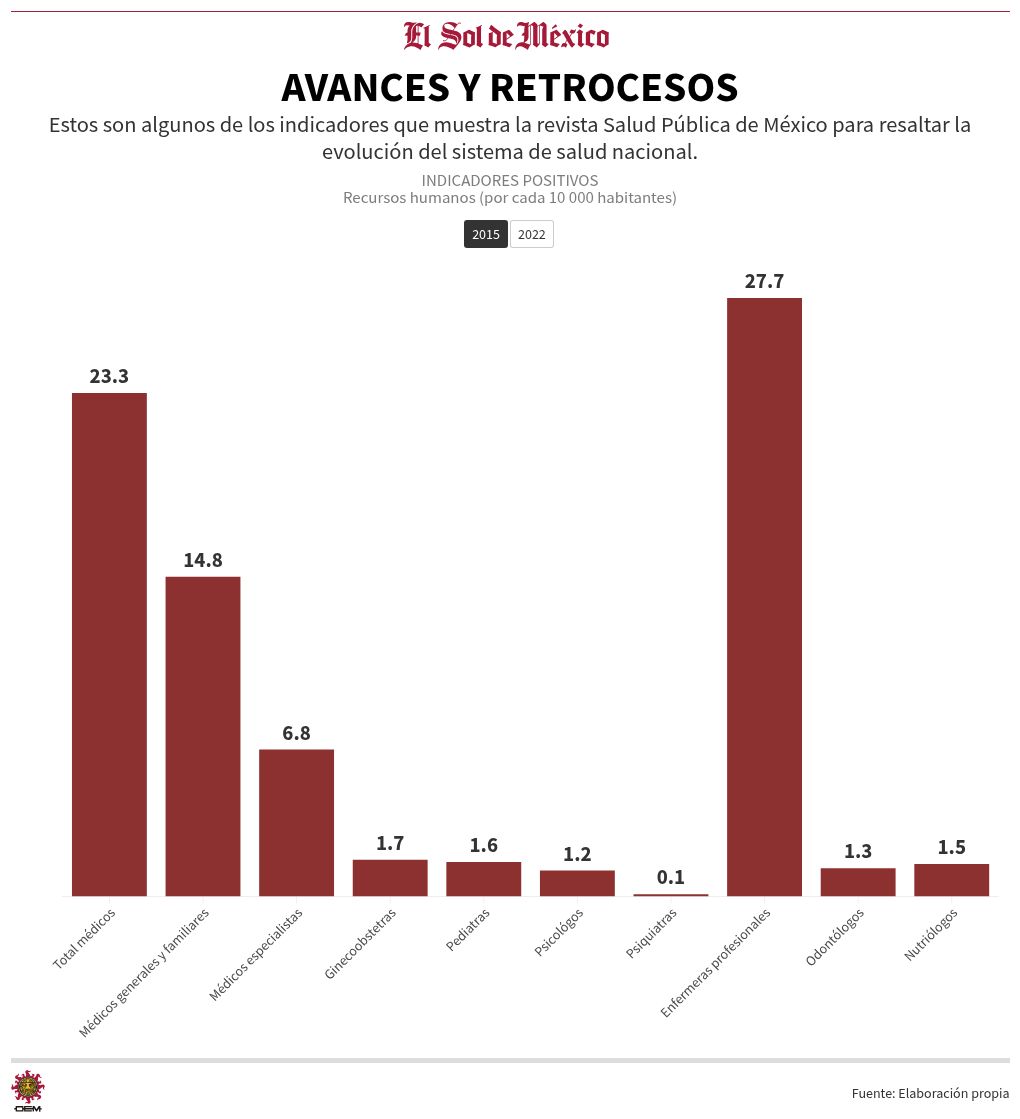 chart visualization