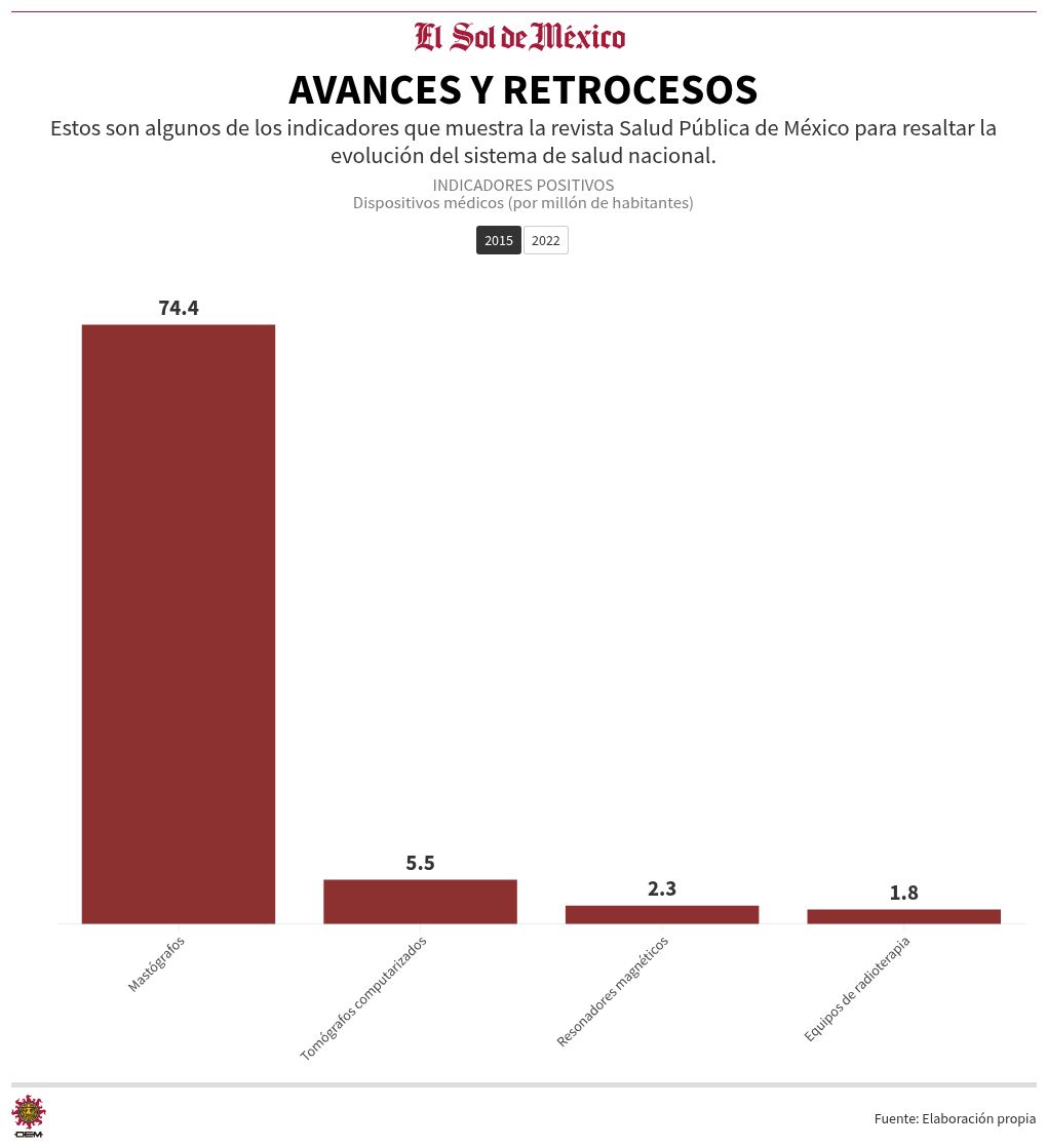 chart visualization