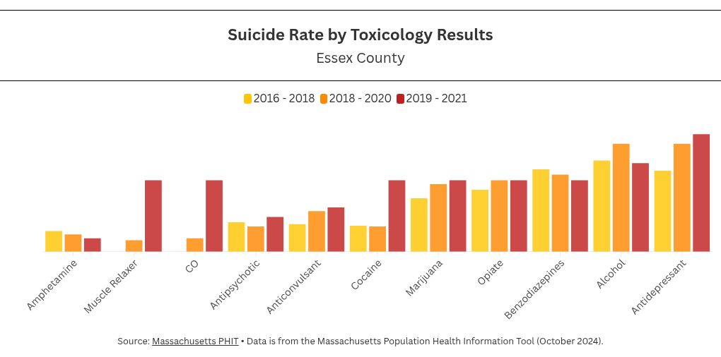 chart visualization