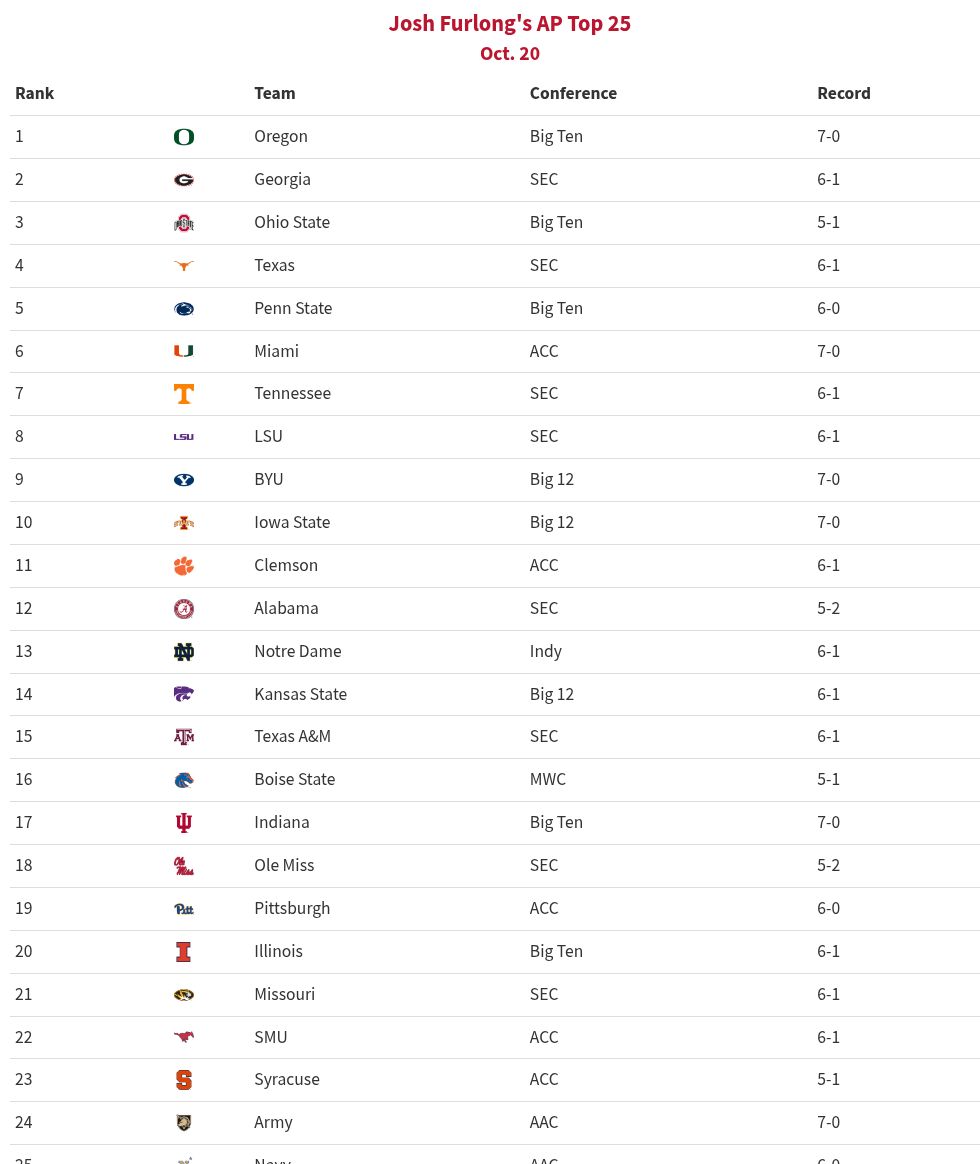 Table visualization