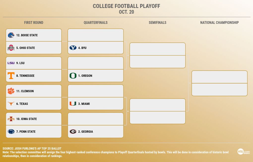 tournament visualization