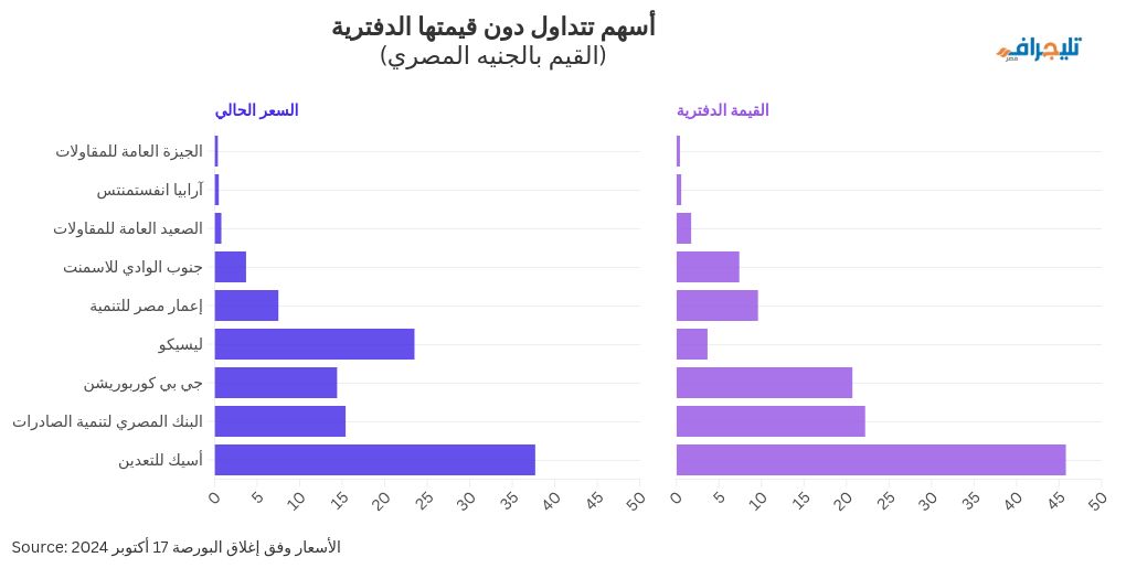 chart visualization