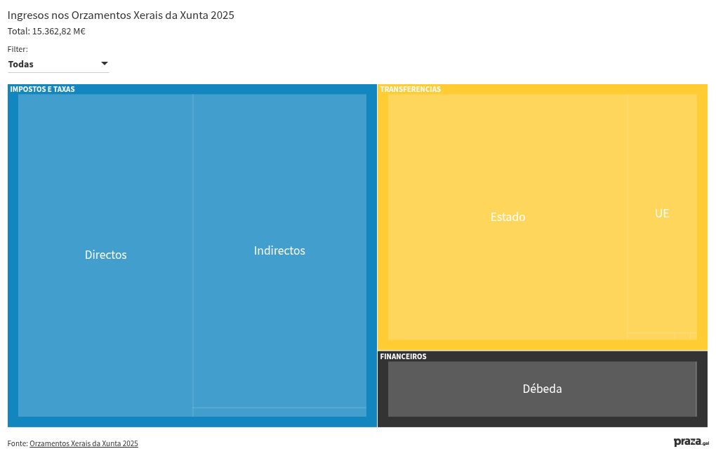 hierarchy visualization