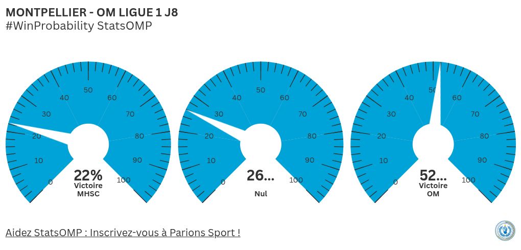 gauge visualization