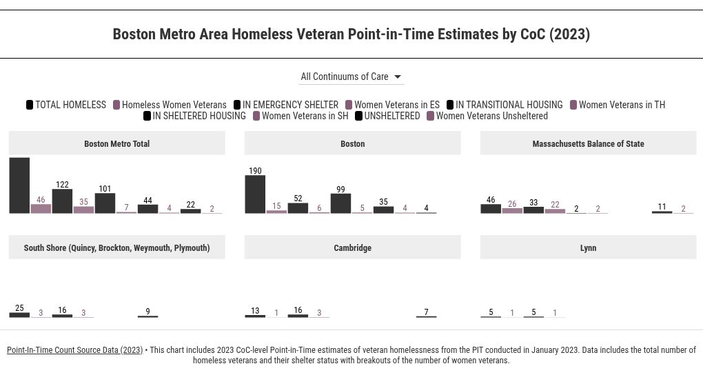 chart visualization