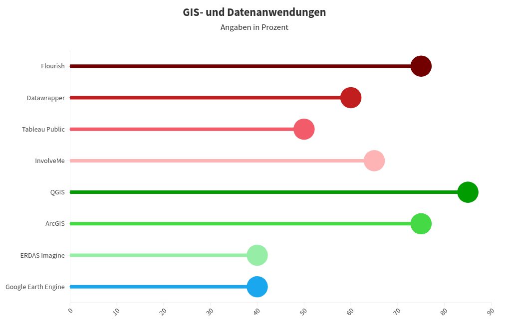 scatter visualization