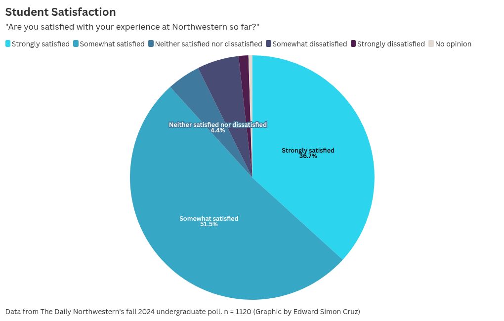 chart visualization