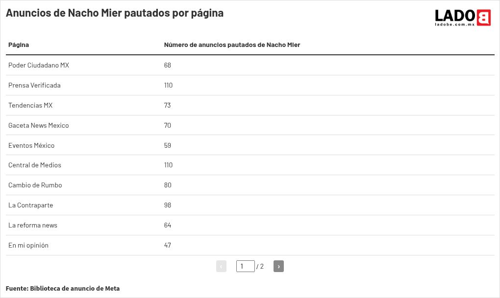 table visualization