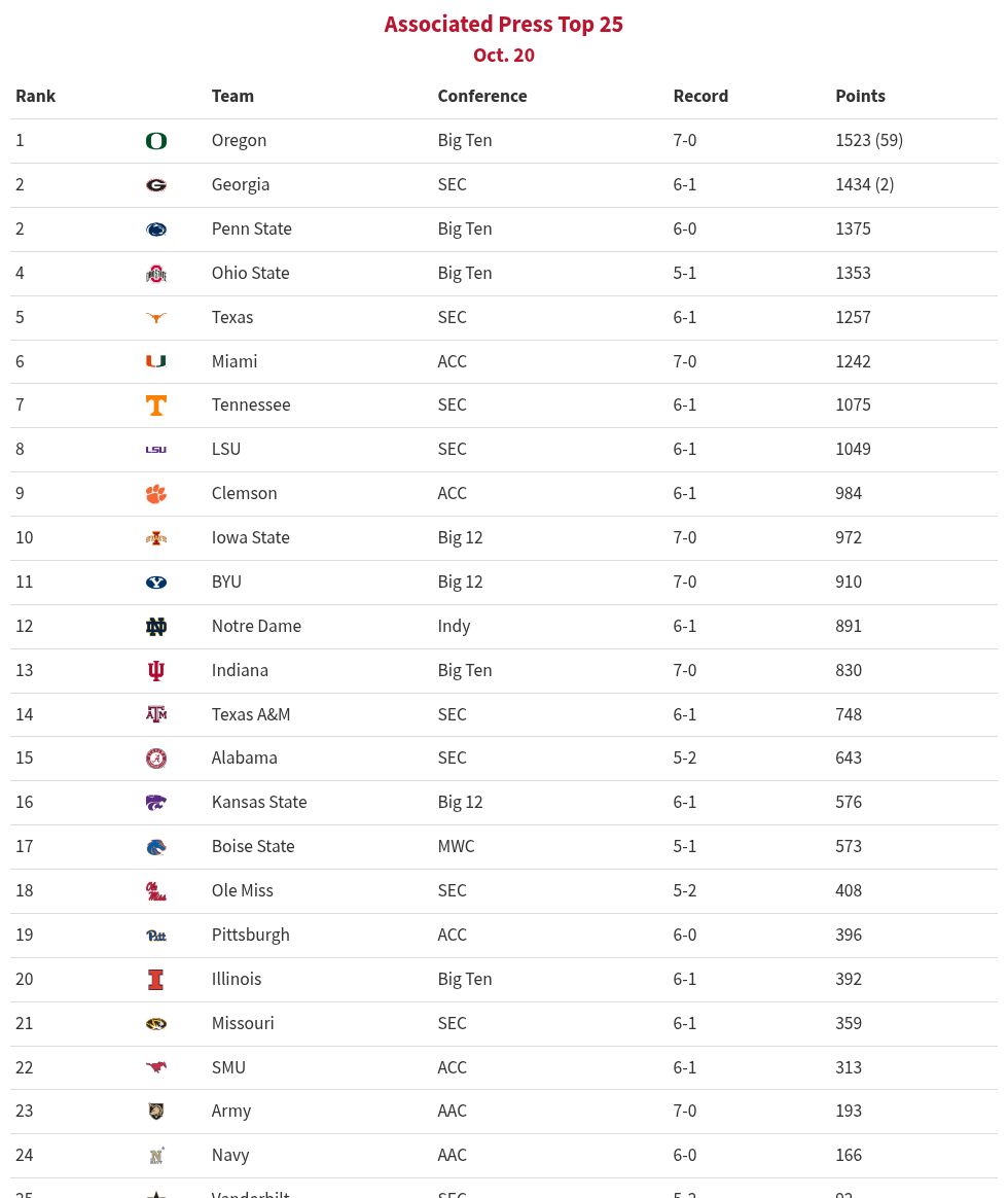 table visualization