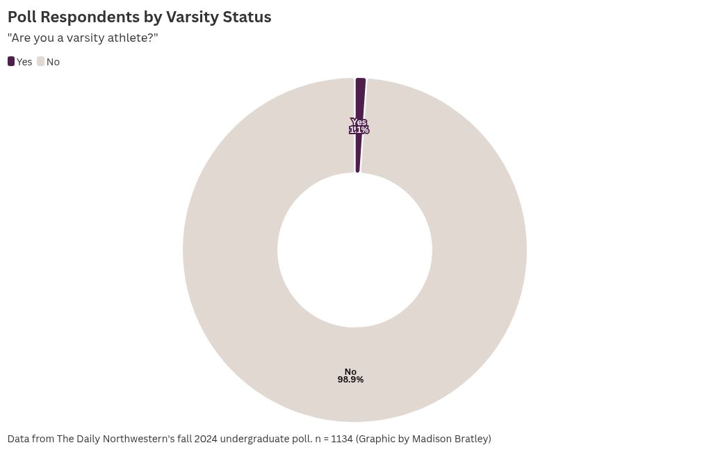 chart visualization