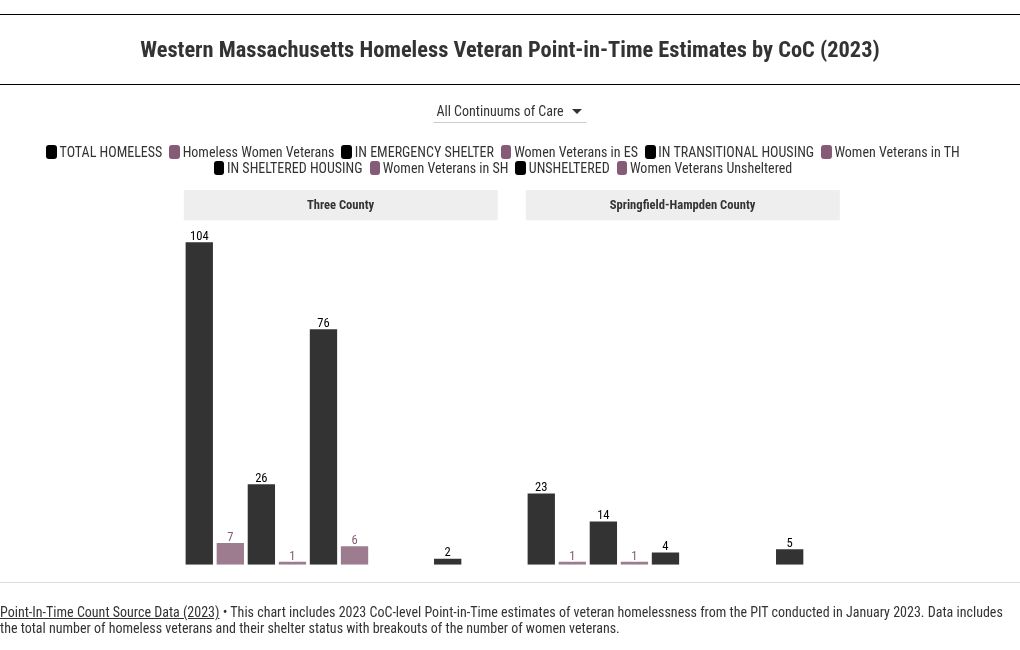 chart visualization