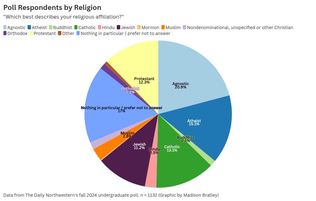 chart visualization