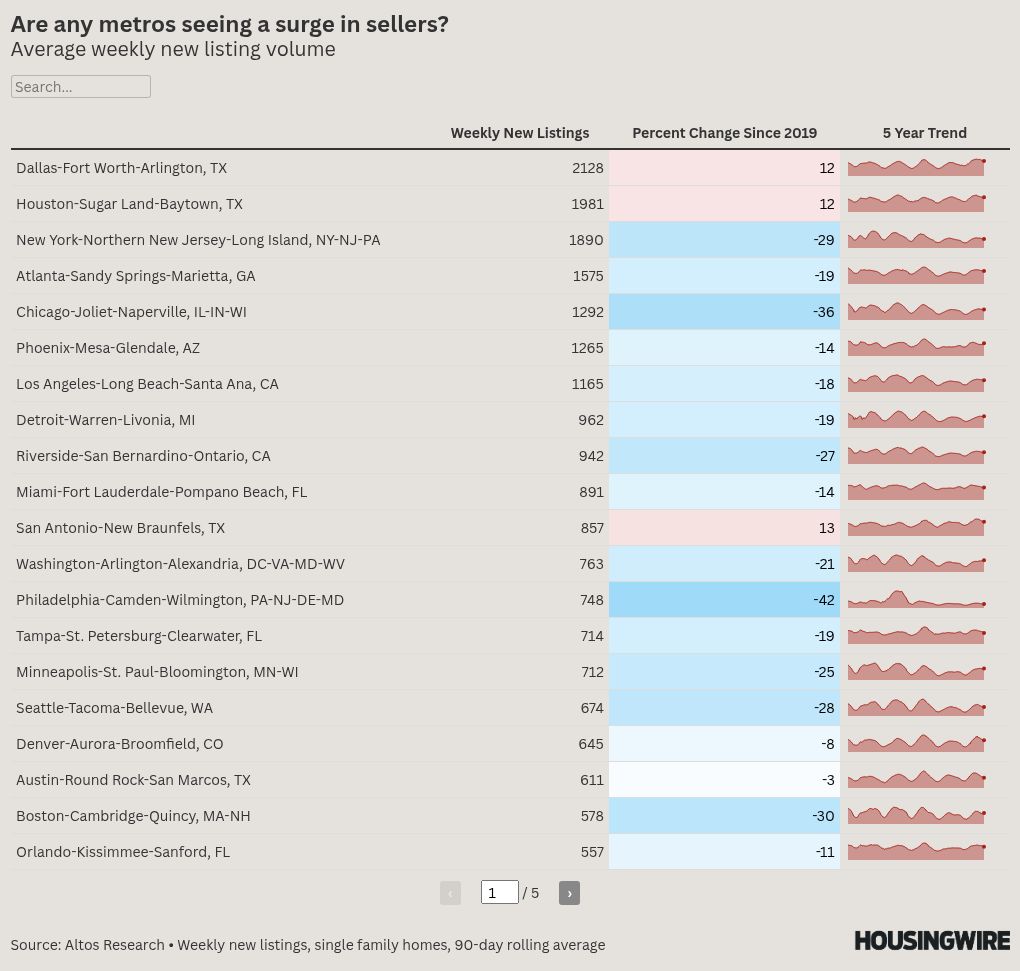 table visualization