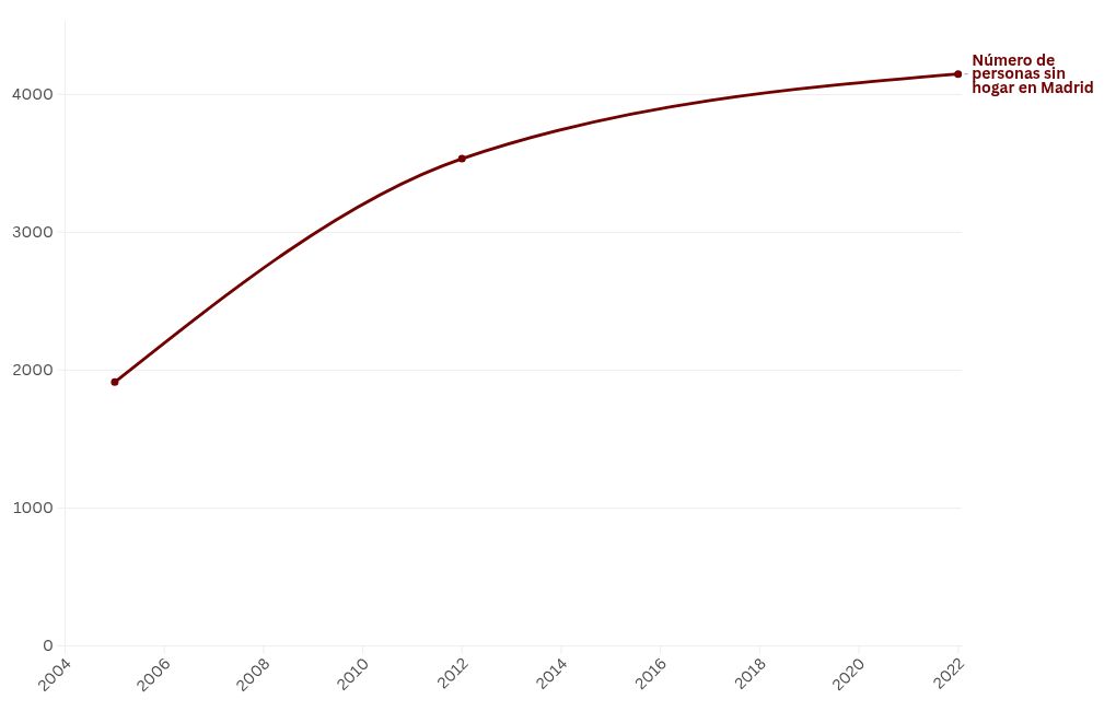 chart visualization