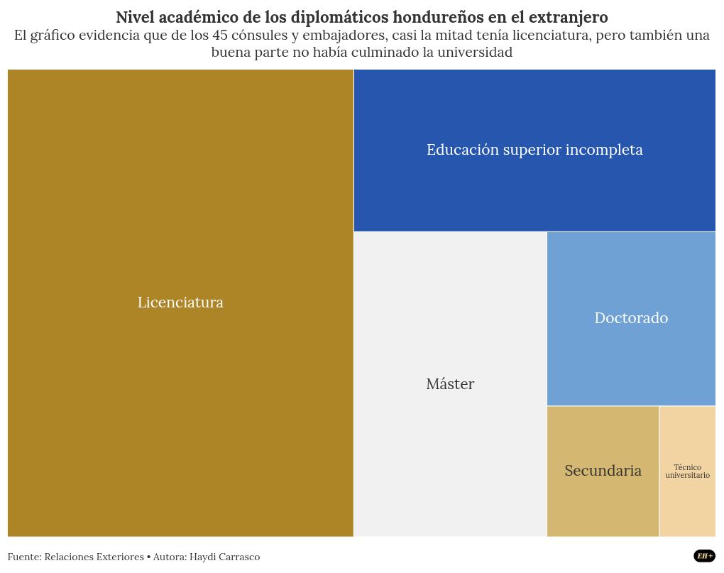 hierarchy visualization