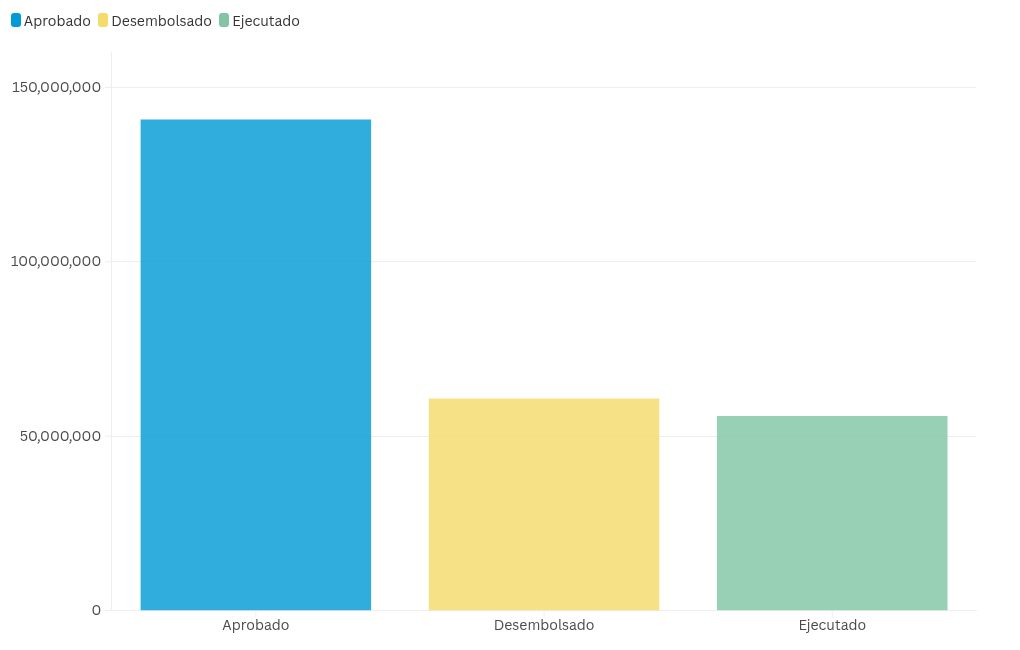 chart visualization