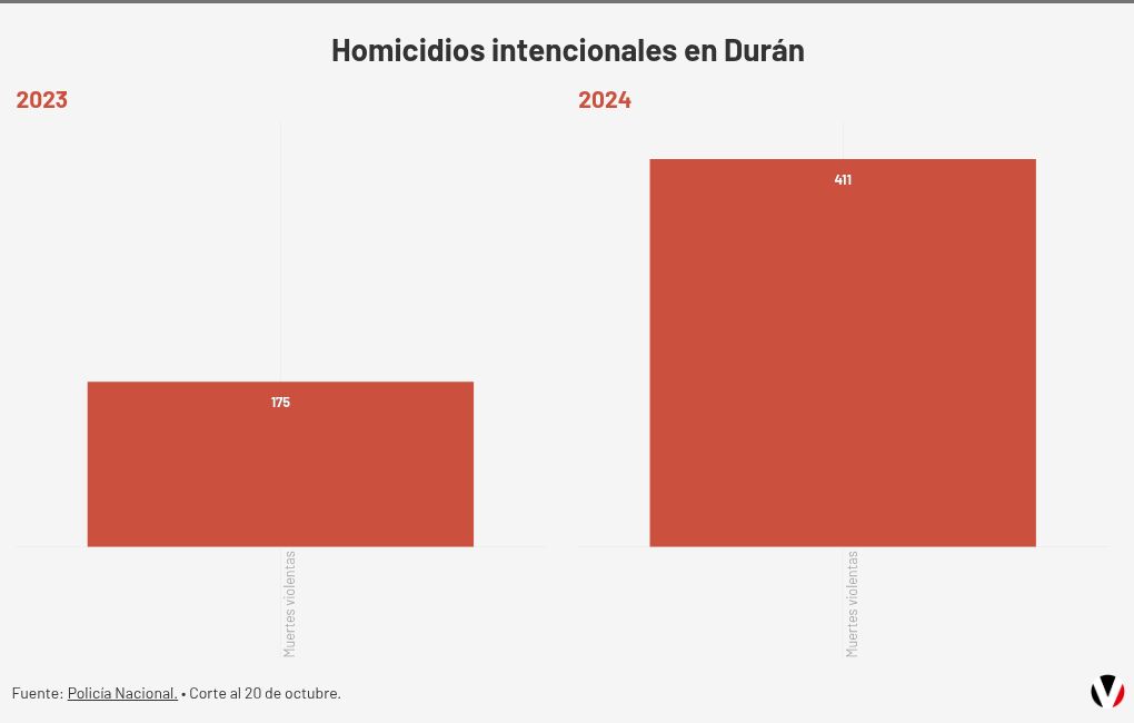 chart visualization