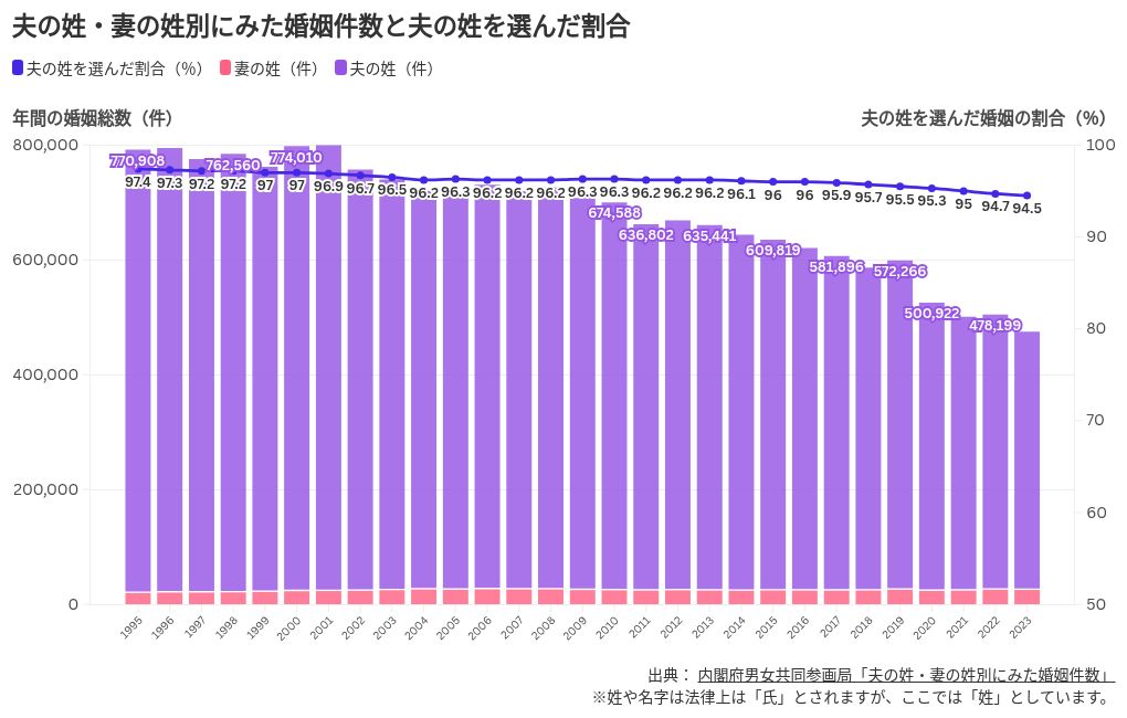 chart visualization