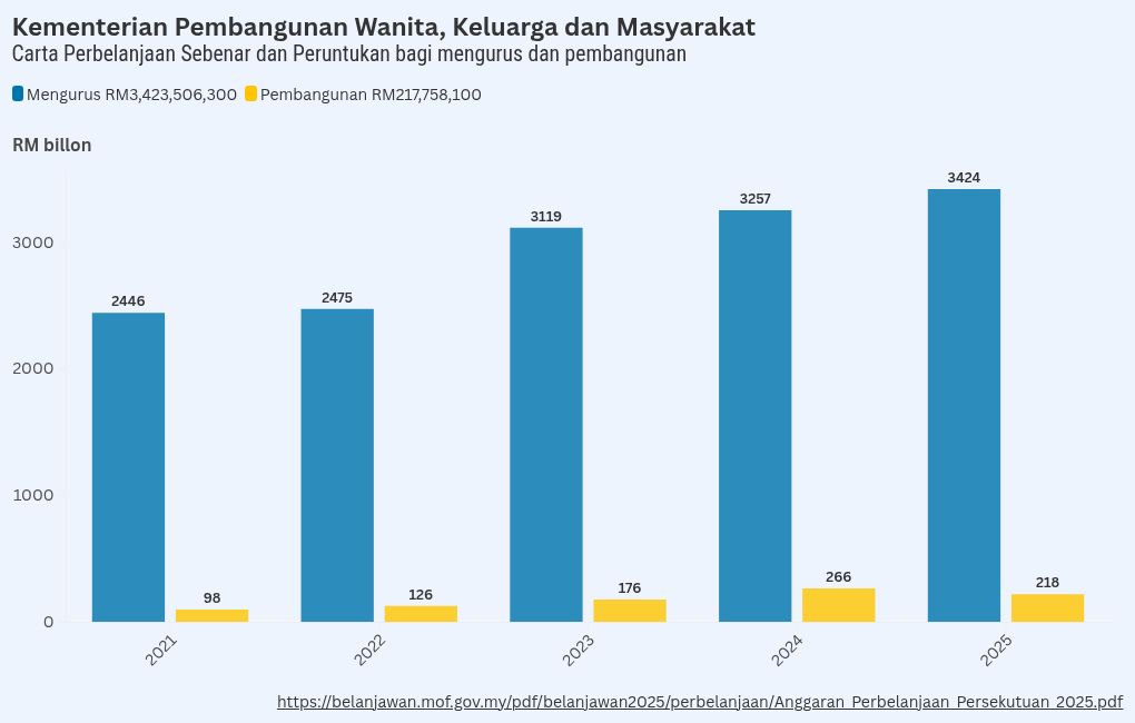 chart visualization