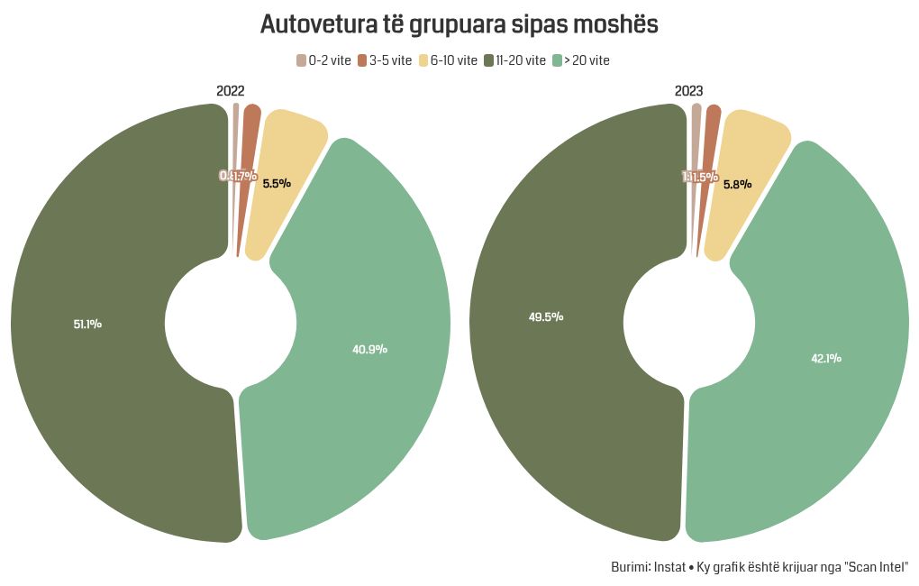 chart visualization