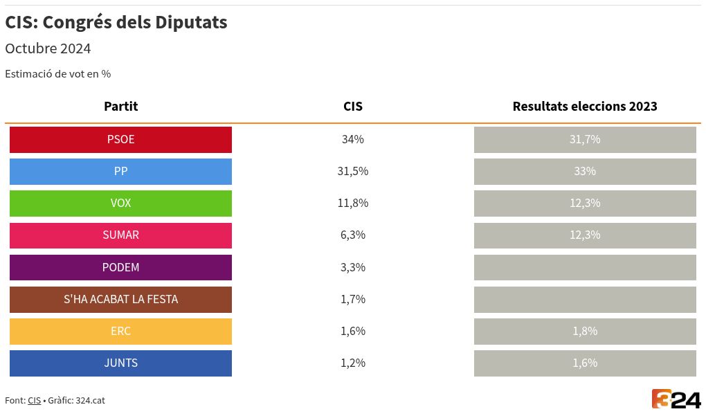 table visualization