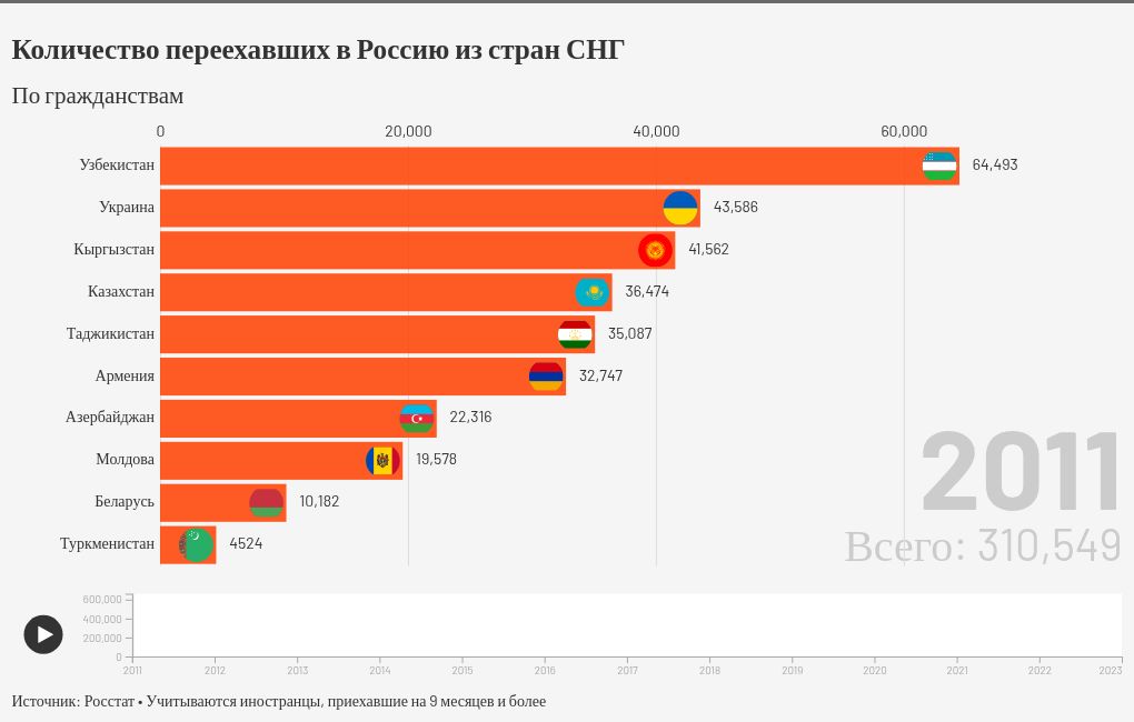 bar-chart-race visualization