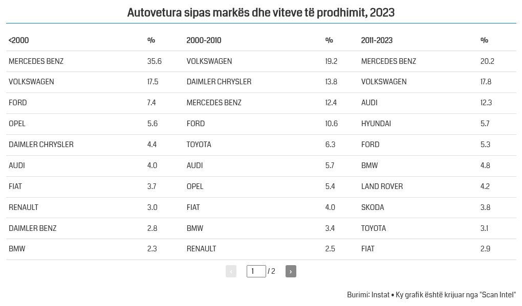 table visualization