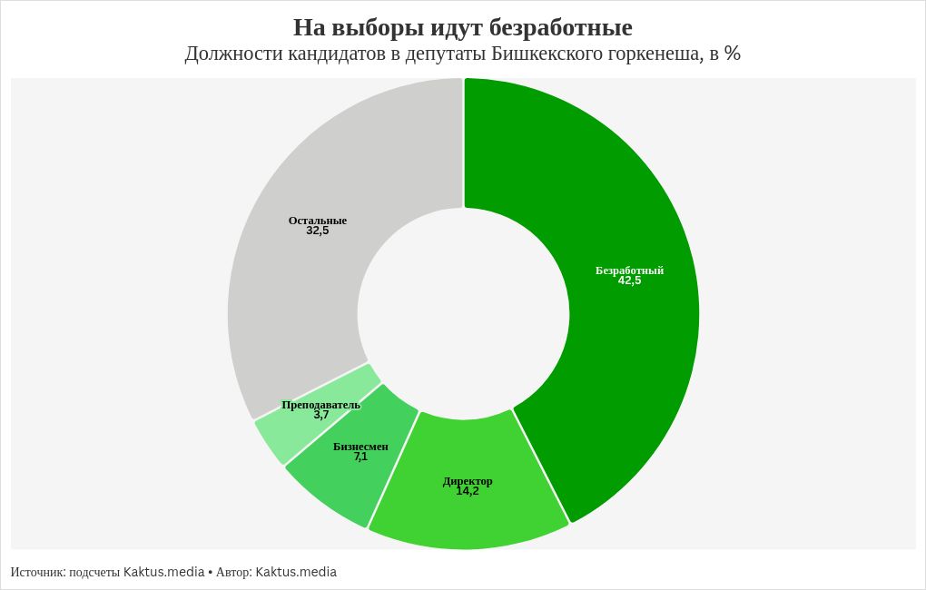 chart visualization