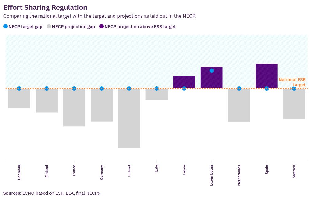 chart visualization