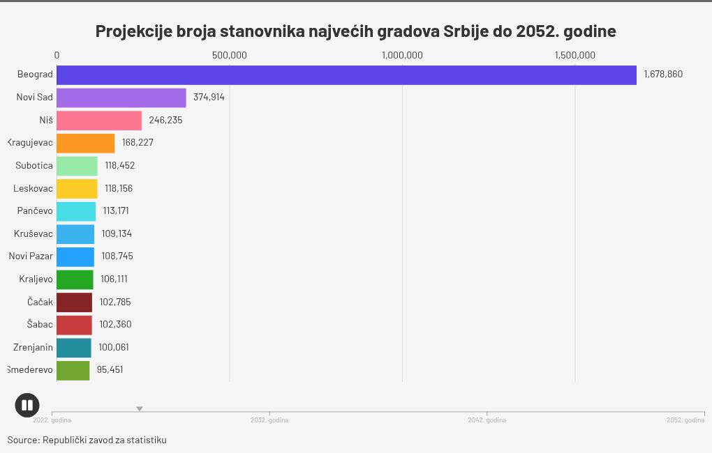 bar-chart-race visualization