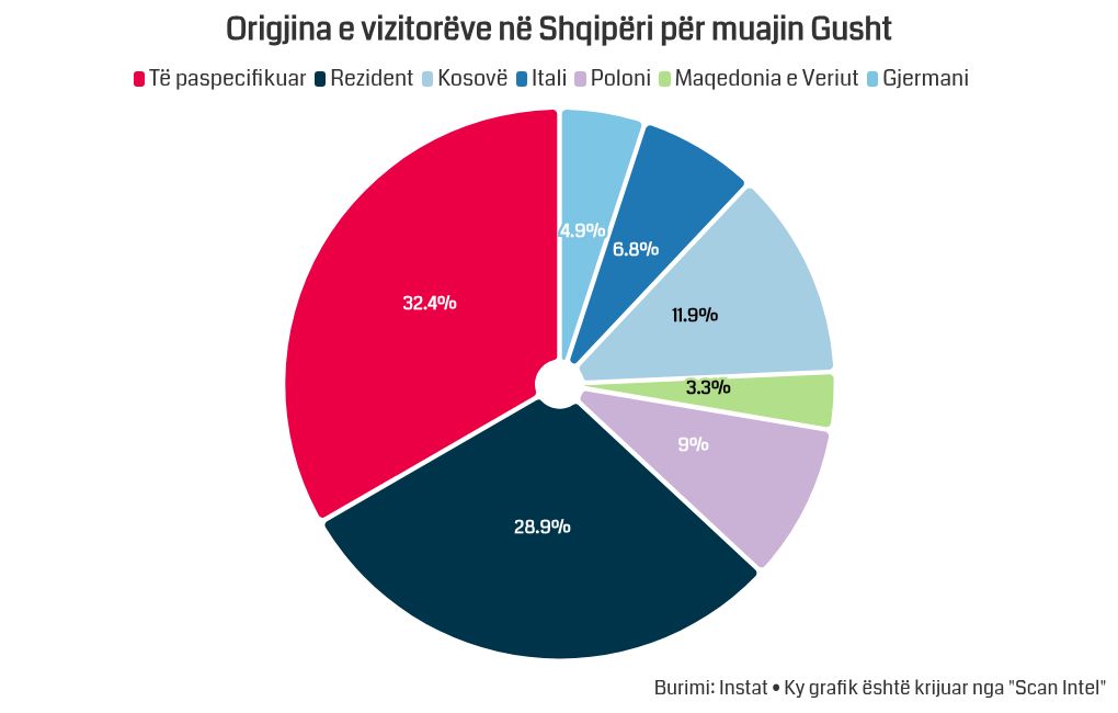 chart visualization