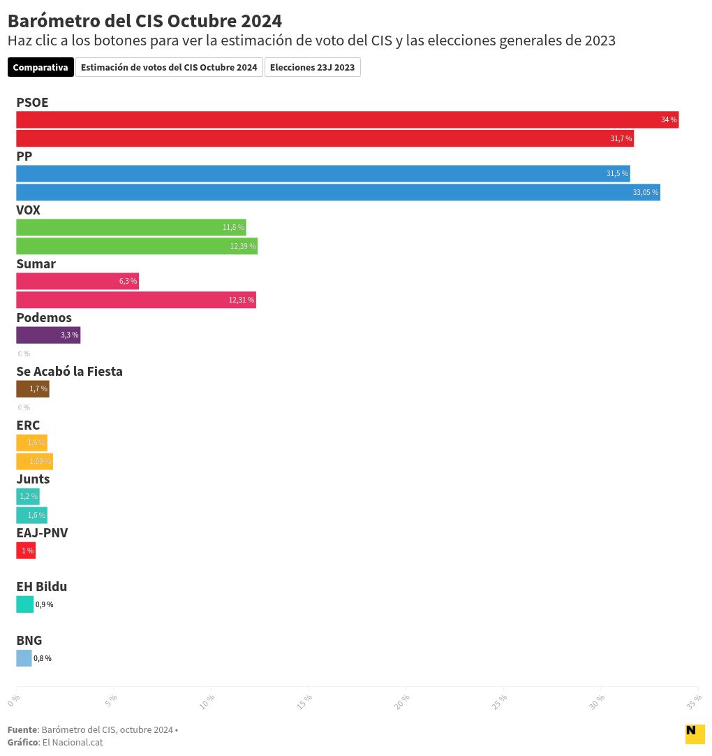 chart visualization